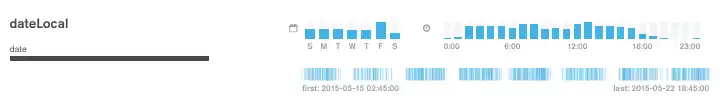 Example of Date data types